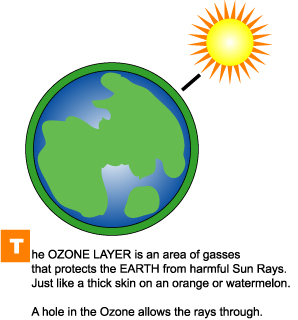 Ozone Layer Depletion Images