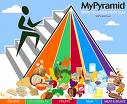 food pyramid poster coloring page
