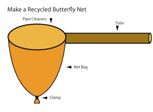 Planetpals Craft Page: Make recycle bug jar and bug kit, butterfly net for  kids, Fun nature recycle project with the kids! Teach them to love their  world and care for it.